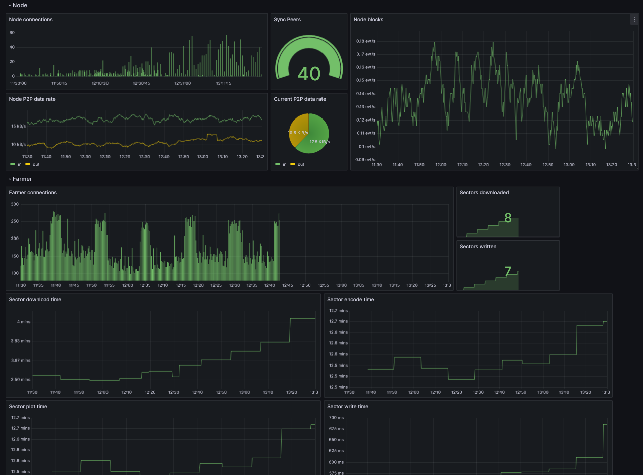 grafana-dashboard-8d8c739cb2891551b27a3385f2097543 grafana-dashboard-8d8c739cb2891551b27a3385f2097543